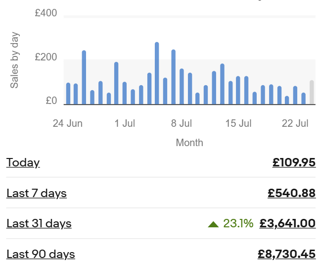 Sales Screenshot